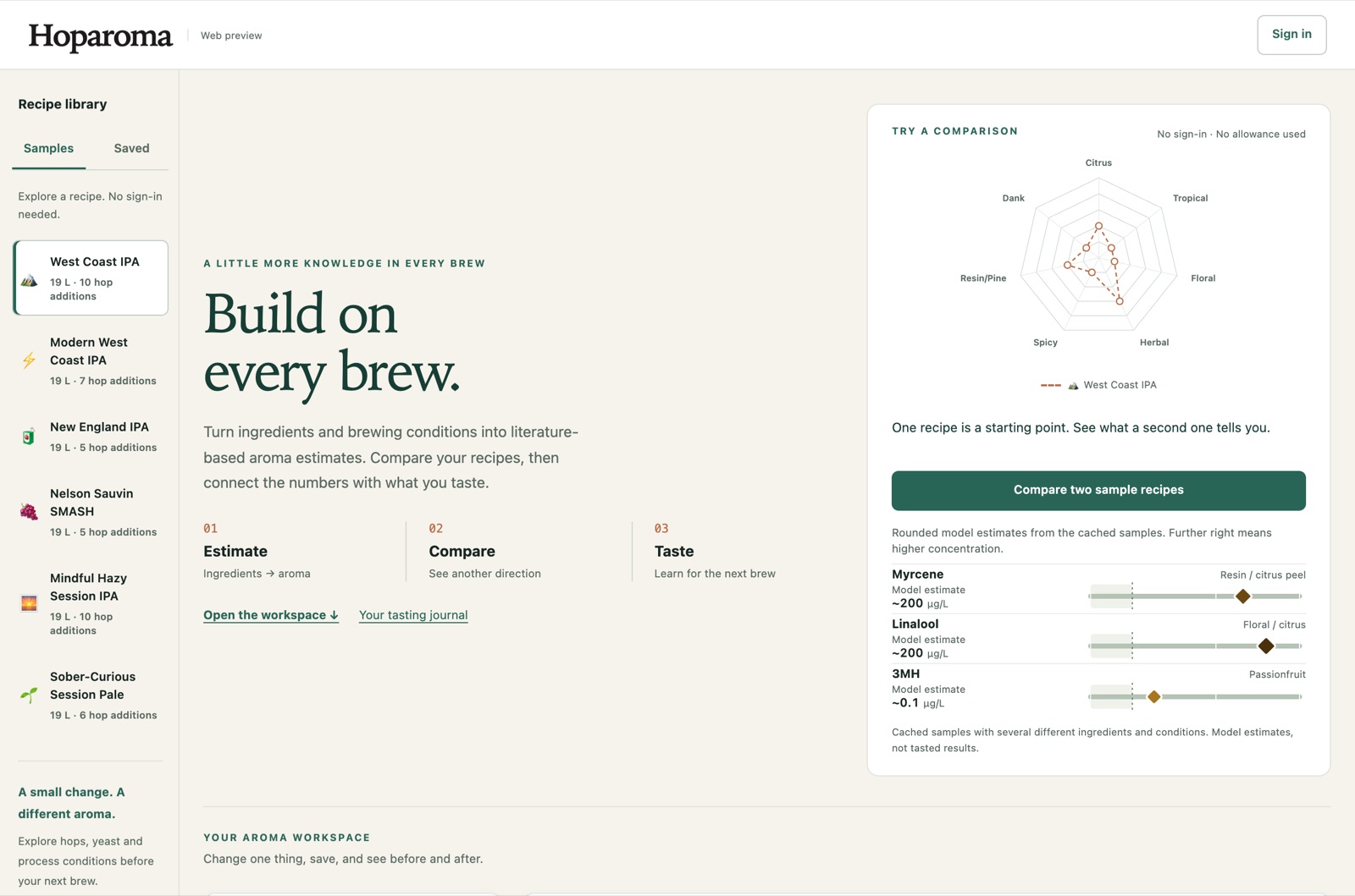 The Hoparoma web calculator: sample IPA recipes on the left, and a seven-axis aroma radar with myrcene, linalool and 3MH concentration estimates on the right
